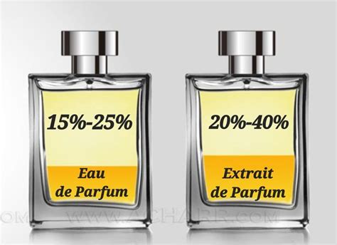 parfum eau de parfum différence de.